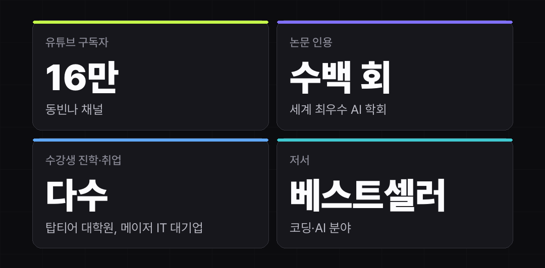 지금까지의 숫자